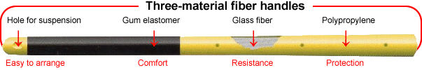 Three-material fiber handless